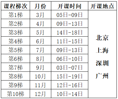 2025年六西格瑪綠帶培訓(xùn)（實戰(zhàn)研修班）總表