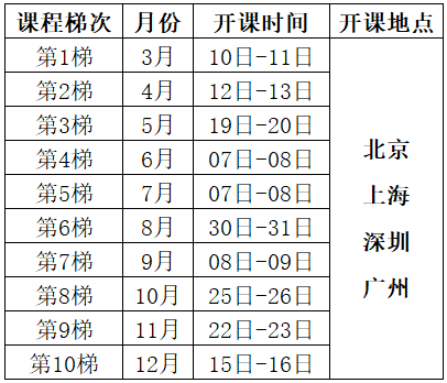 2025年試驗設(shè)計DOE培訓(xùn)課程總表（經(jīng)典課程）