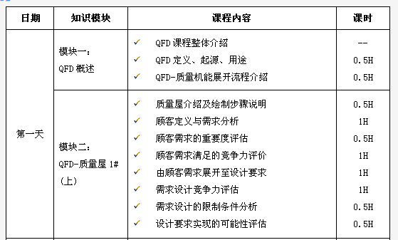 QFD質(zhì)量功能展開：從制造到服務(wù)的創(chuàng)新實踐觀察