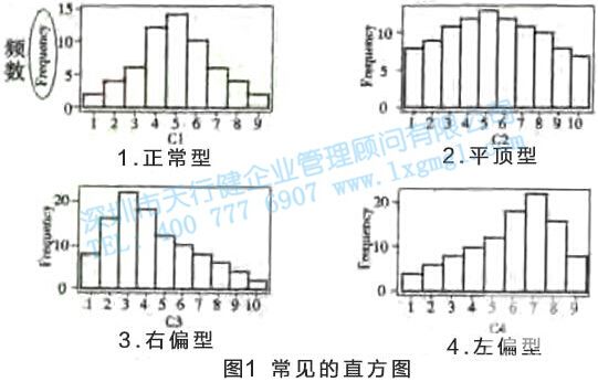 尋找質(zhì)量問(wèn)題的直觀工具2—直方圖