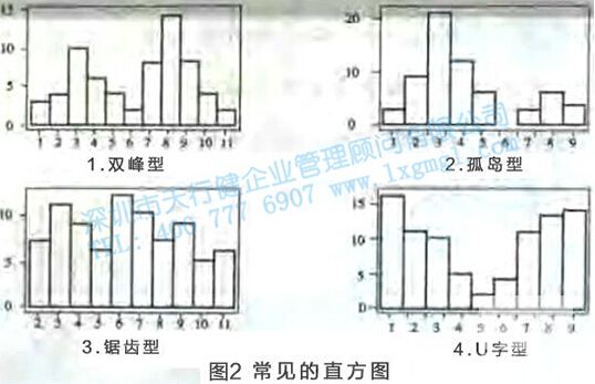尋找質(zhì)量問(wèn)題的直觀工具2—直方圖