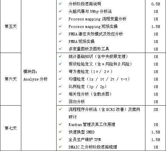 六西格瑪綠帶培訓(xùn)，瞬間點(diǎn)亮你的品質(zhì)生活！