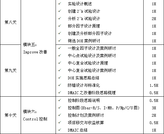 六西格瑪綠帶培訓(xùn)，瞬間點(diǎn)亮你的品質(zhì)生活！
