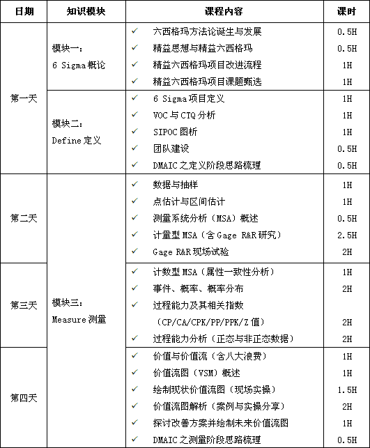 六西格瑪綠帶培訓(xùn)，瞬間點(diǎn)亮你的品質(zhì)生活！