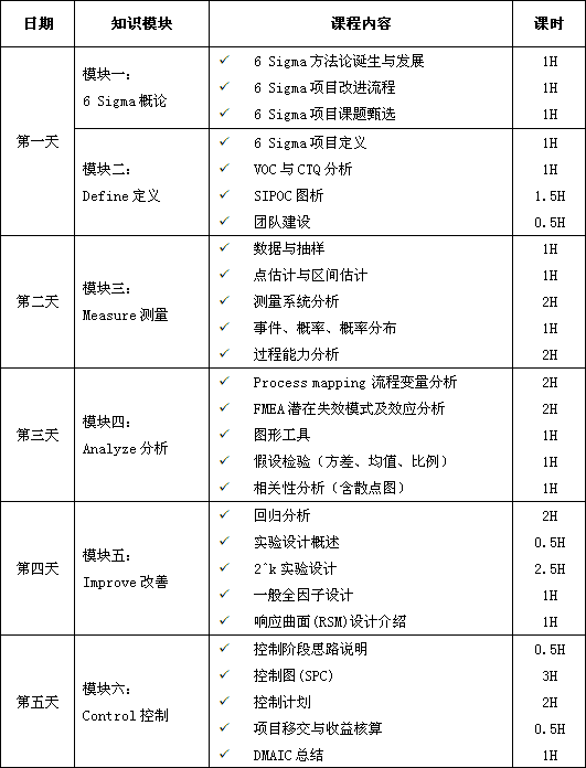 1月9日六西格瑪綠帶培訓(xùn)課程深圳班確定開課