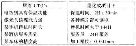 什么是六西格瑪設(shè)計測量階段(M)
