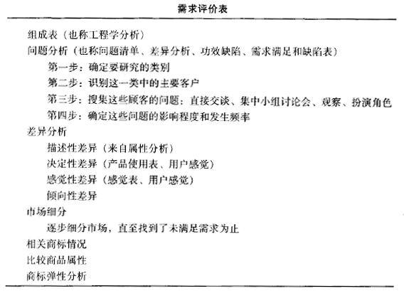 如何運用質(zhì)量功能展開(QFD)進行設計