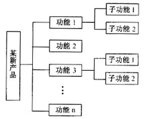 如何進行系統(tǒng)設計