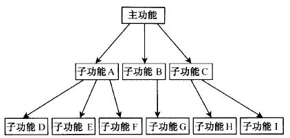 什么是概念設計？
