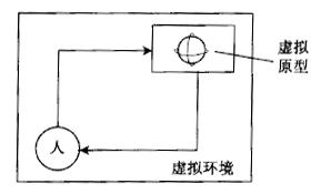 如何進行六西格瑪工業(yè)設(shè)計