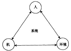 如何進行六西格瑪人機工學(xué)設(shè)計
