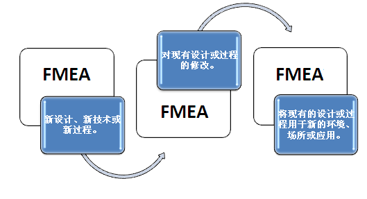 FMEA過程分析有哪幾個(gè)步驟