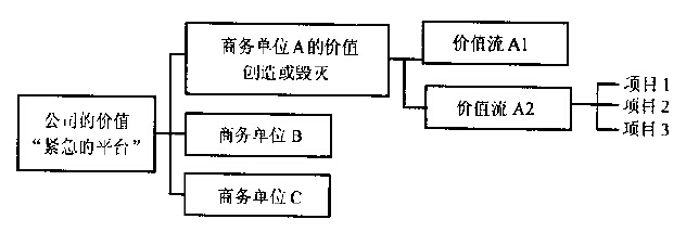 精益六西格瑪項目成功的基礎(chǔ)結(jié)構(gòu)