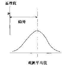 什么是六西格瑪測(cè)量（M）