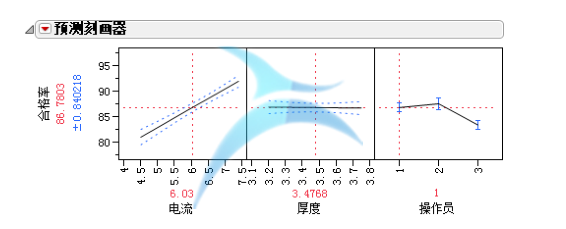 從解決問(wèn)題的角度看JMP和Minitab