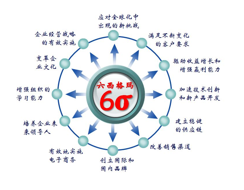 2021年度 中國(guó)質(zhì)量協(xié)會(huì) 六西格瑪黑帶項(xiàng)目鑒定通知