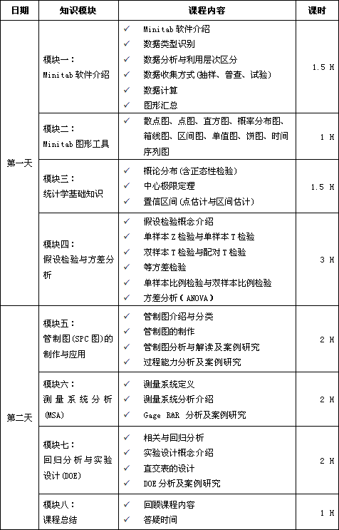 4月份Minitab軟件實用課程培訓(xùn)（應(yīng)用統(tǒng)計學(xué)）