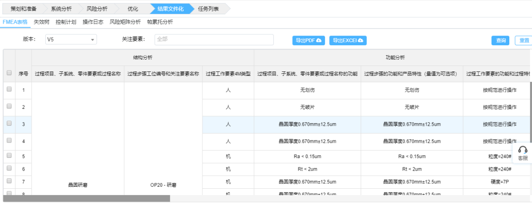 基于FMEA在晶圓研磨工藝中的應(yīng)用